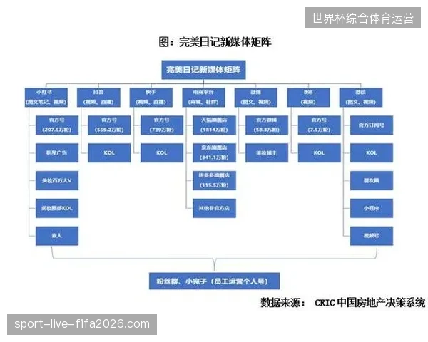 场馆端信号保护升级后为何仍会出现网络出口端的非法引流