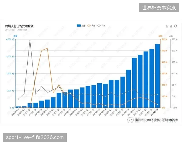 移动支付渗透率突破92%的赛事票务系统如何驱动场馆内场经济增长？